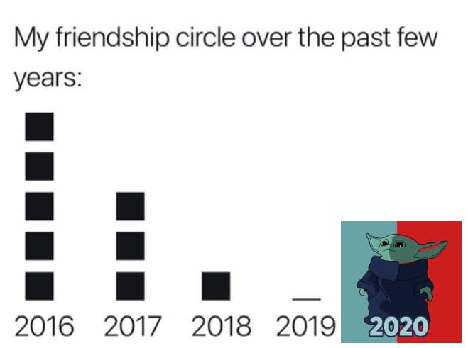 This meme is a visual representation of a person's shrinking social circle over the years. The image shows a series of circles, with each one representing a year. The first circle in 2016 has a large number of people, while the subsequent circles have fewer people, with the final circle in 2019 showing only one person. The text "my social life" is written above the circles, and the caption below reads "my social life".
